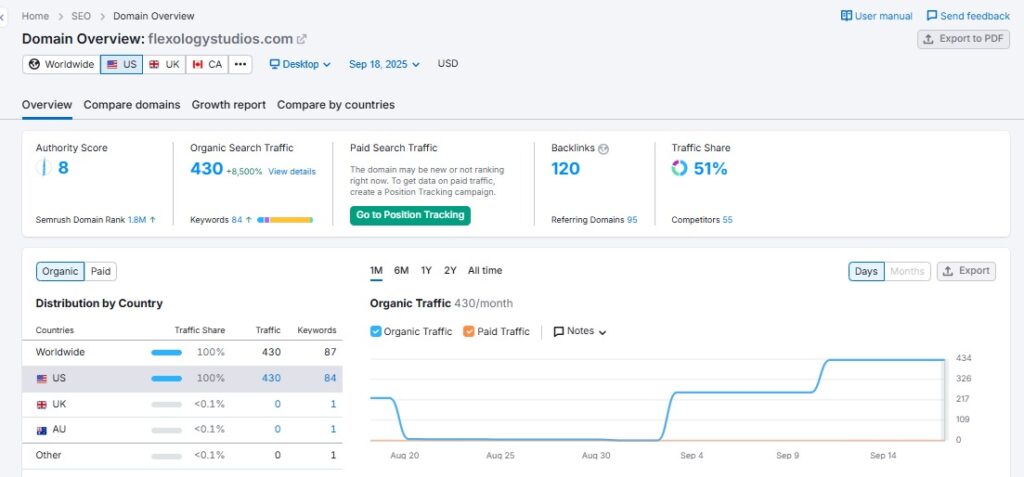 Web Design Company in Canada & USA | SEO-Friendly Websites – Web 6 Solutions