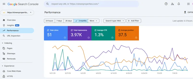 Web Design Company in Canada & USA | SEO-Friendly Websites – Web 6 Solutions
